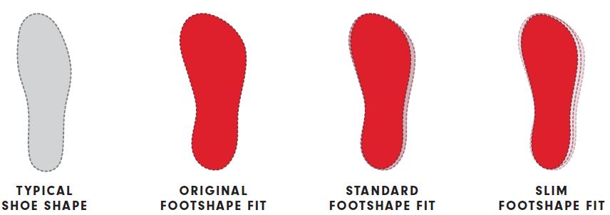 Altra Footshape fits
